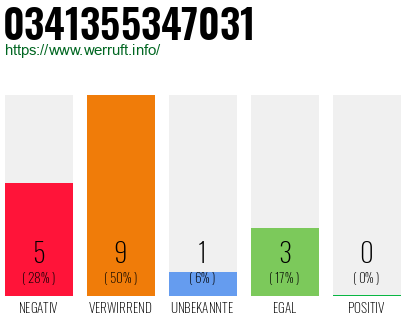 Rufnummer 0341355347031 Telefonnummer 0341355347031