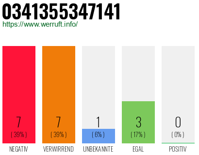 Rufnummer 0341355347141 Telefonnummer 0341355347141