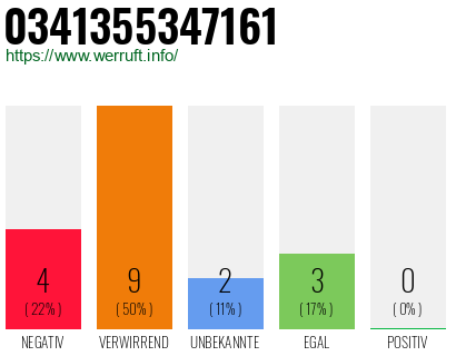 Rufnummer 0341355347161 Telefonnummer 0341355347161