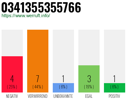 Rufnummer 0341355355766 Telefonnummer 0341355355766
