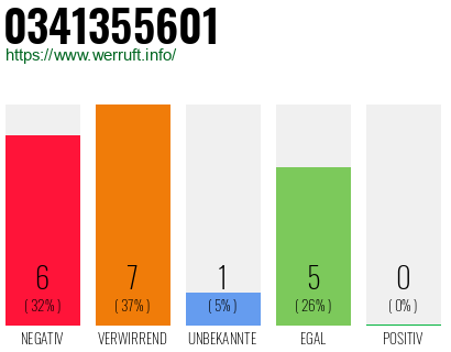 Rufnummer 0341355601 Telefonnummer 0341355601