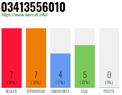 Rufnummer 03413556010 Telefonnummer 03413556010
