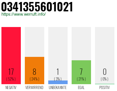 Rufnummer 0341355601021 Telefonnummer 0341355601021