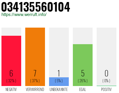 Rufnummer 034135560104 Telefonnummer 034135560104