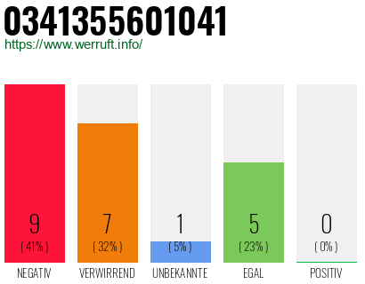 Rufnummer 0341355601041 Telefonnummer 0341355601041