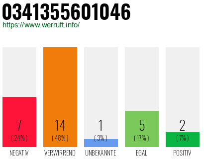Rufnummer 0341355601046 Telefonnummer 0341355601046