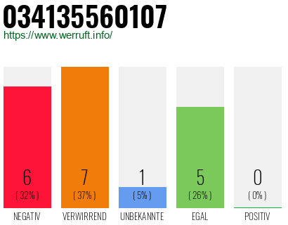 Rufnummer 034135560107 Telefonnummer 034135560107