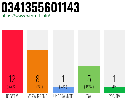 Rufnummer 0341355601143 Telefonnummer 0341355601143