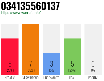 Rufnummer 034135560137 Telefonnummer 034135560137