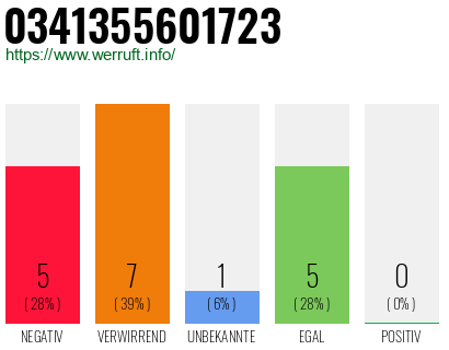 Rufnummer 0341355601723 Telefonnummer 0341355601723