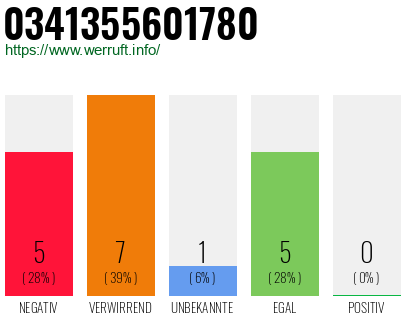 Rufnummer 0341355601780 Telefonnummer 0341355601780