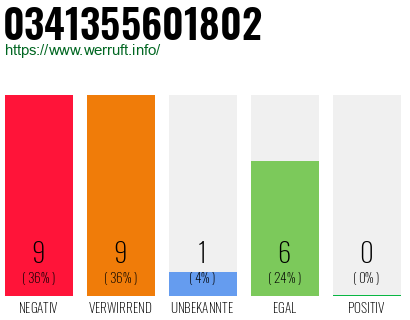 Rufnummer 0341355601802 Telefonnummer 0341355601802