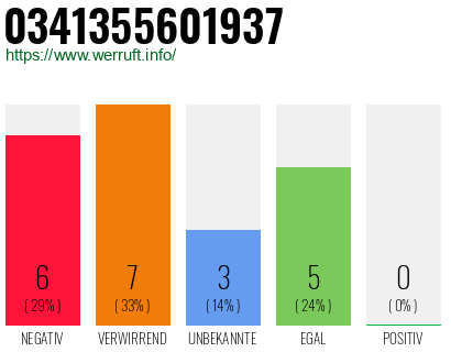 Rufnummer 0341355601937 Telefonnummer 0341355601937