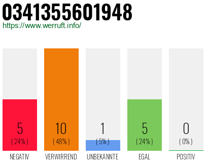 Rufnummer 0341355601948 Telefonnummer 0341355601948