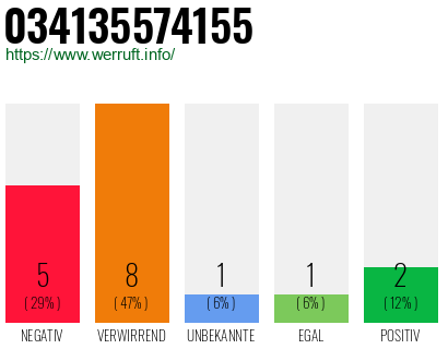 Rufnummer 034135574155 Telefonnummer 034135574155