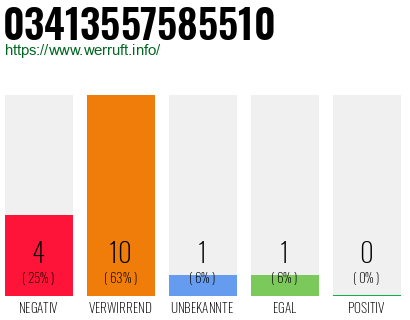 Rufnummer 03413557585510 Telefonnummer 03413557585510