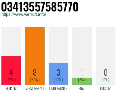 Rufnummer 03413557585770 Telefonnummer 03413557585770