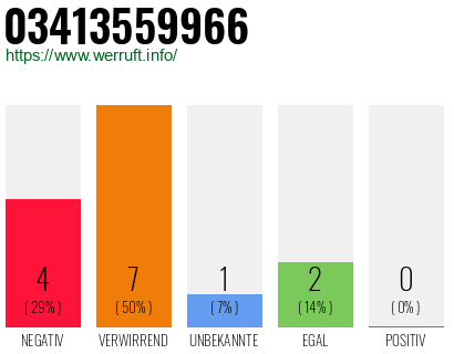 Rufnummer 03413559966 Telefonnummer 03413559966