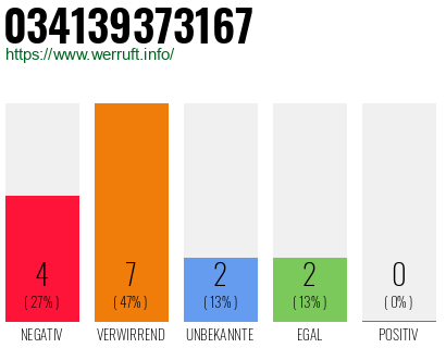 Rufnummer 034139373167 Telefonnummer 034139373167