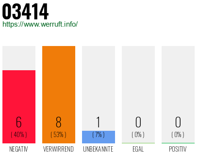 Rufnummer 03414 Telefonnummer 03414