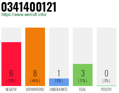Rufnummer 0341400121 Telefonnummer 0341400121