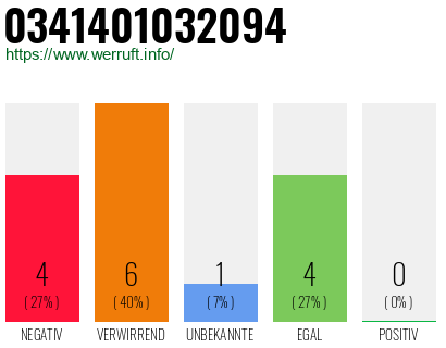 Telefonnummer 0341401032094