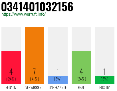 Rufnummer 0341401032156 Telefonnummer 0341401032156