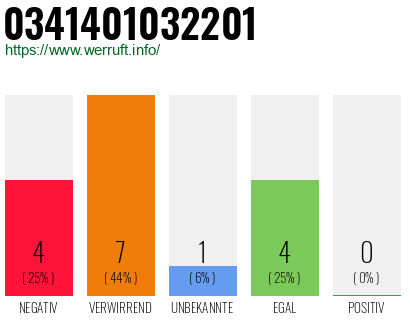 Rufnummer 0341401032201 Telefonnummer 0341401032201