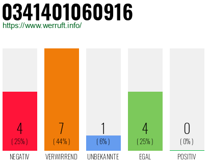 Rufnummer 0341401060916 Telefonnummer 0341401060916