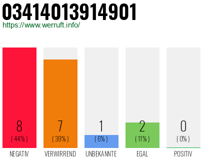 Rufnummer 03414013914901 Telefonnummer 03414013914901
