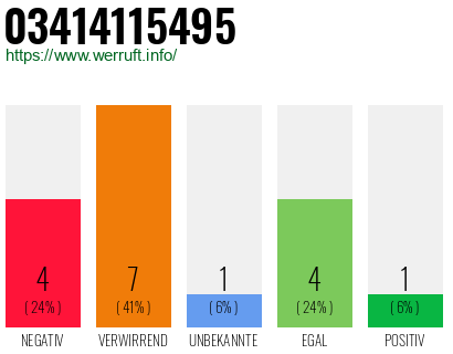 Rufnummer 03414115495 Telefonnummer 03414115495