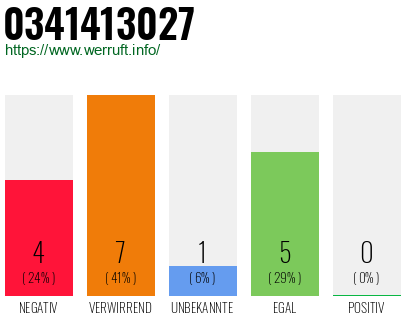 Rufnummer 0341413027 Telefonnummer 0341413027