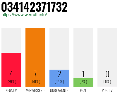Rufnummer 034142371732 Telefonnummer 034142371732