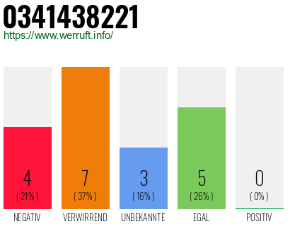 Rufnummer 0341438221 Telefonnummer 0341438221