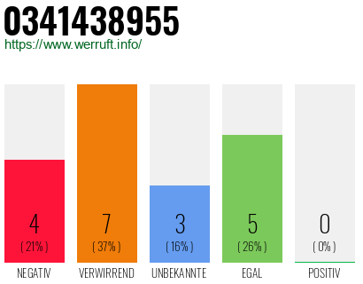 Rufnummer 0341438955 Telefonnummer 0341438955