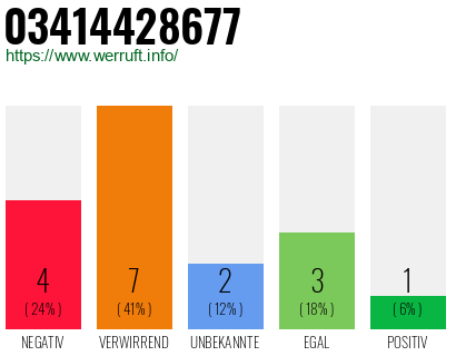 Rufnummer 03414428677 Telefonnummer 03414428677
