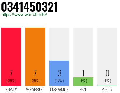 Rufnummer 0341450321 Telefonnummer 0341450321