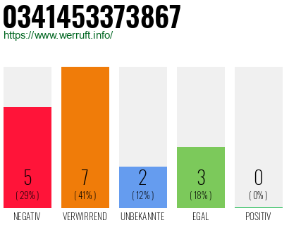 Rufnummer 0341453373867 Telefonnummer 0341453373867
