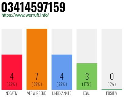 Rufnummer 03414597159 Telefonnummer 03414597159
