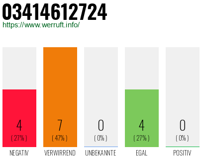 Rufnummer 03414612724 Telefonnummer 03414612724