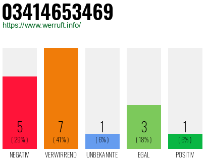 Rufnummer 03414653469 Telefonnummer 03414653469