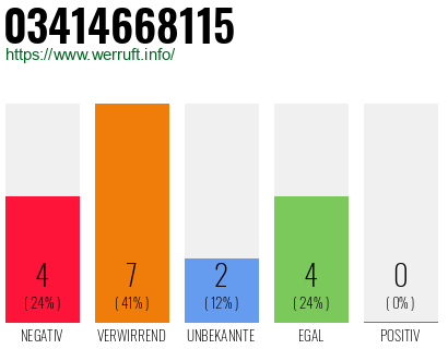Telefonnummer 03414668115
