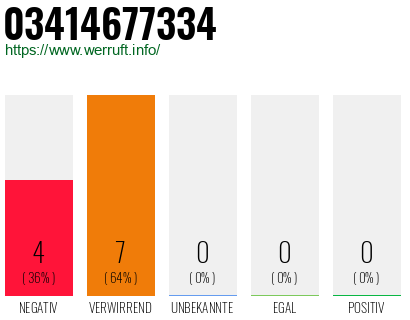 Rufnummer 03414677334 Telefonnummer 03414677334