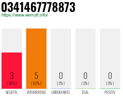 Telefonnummer 0341467778873