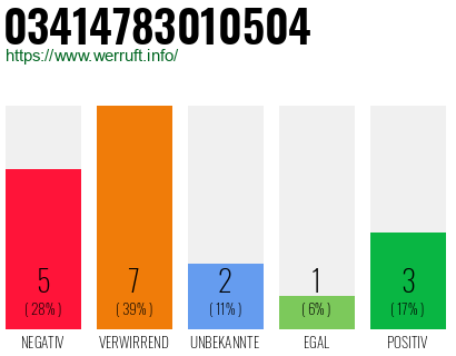 Rufnummer 03414783010504 Telefonnummer 03414783010504