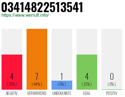 Rufnummer 03414822513541 Telefonnummer 03414822513541