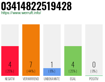 Rufnummer 03414822519428 Telefonnummer 03414822519428