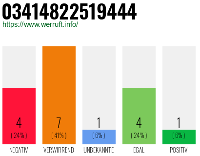 Rufnummer 03414822519444 Telefonnummer 03414822519444