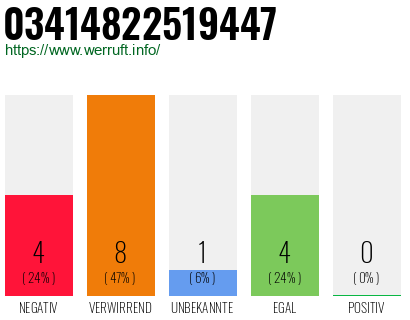 Rufnummer 03414822519447 Telefonnummer 03414822519447