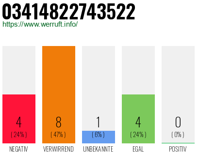 Rufnummer 03414822743522 Telefonnummer 03414822743522
